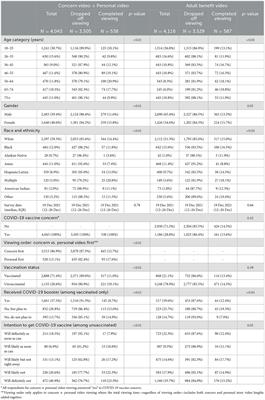 Evaluation of online videos to engage viewers and support decision-making for COVID-19 vaccination: how narratives and race/ethnicity enhance viewer experiences